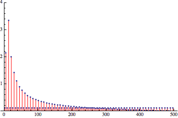 spectrum_quantization_noise_comparison_sine.gif